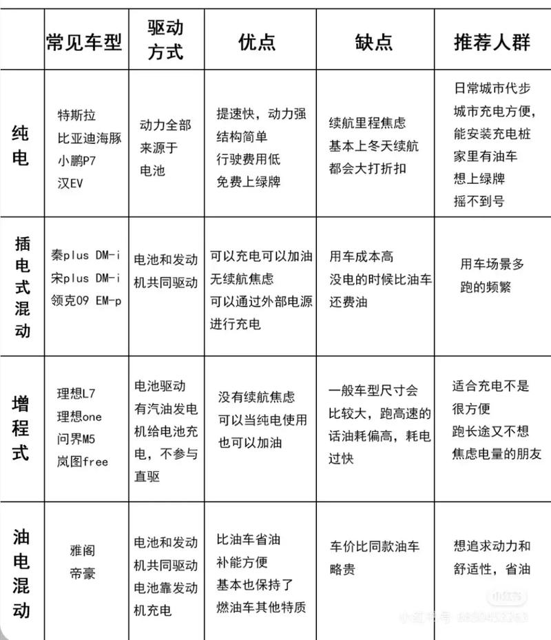 電動汽車電機(jī)是交流電機(jī)還是直流電機(jī)，電動汽車電機(jī)功率一般多大